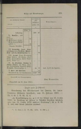 III.1.10 Jagd und Fischerei.