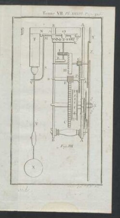 Tafel XXXIII.: La Montre et l'Horloge à poids.