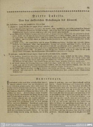 Dritte Tabelle. Von den äusserlichen Bedeckungen des Körpers