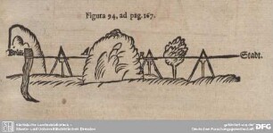 Figura 94. ad pag. 167.