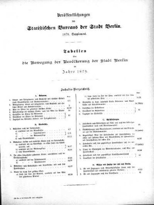 1879: Veröffentlichungen des Statistischen Bureaus der Stadt Berlin