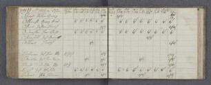 Ao. 1822
