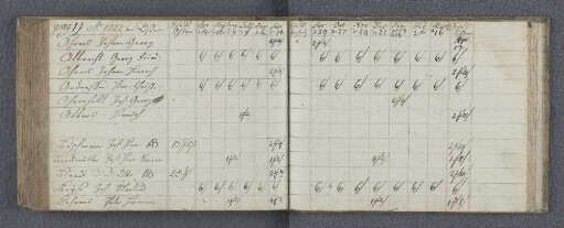 Ao. 1822