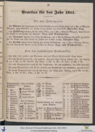 Practica für das Jahr 1850.