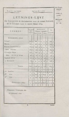 Leenings-lijst der Europeezen en Amboineezen voor de maand Februarij en de inlanders voor de maand Maart 1809