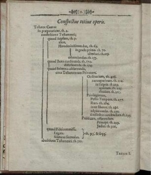 Conspectus totius operis.