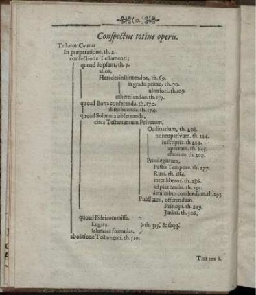 Conspectus totius operis.