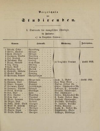 7-3, Verzeichnis der Studirenden