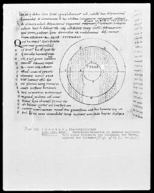 Macrobius, Commentum in Somnium Scipionis — Zeichnung der Terra, umgeben vom Weltmeer