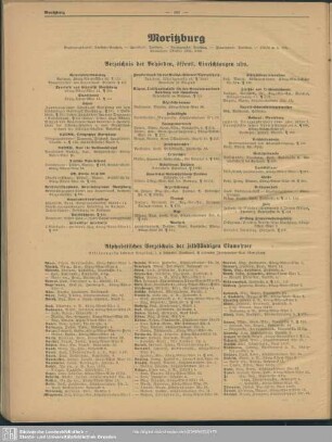 Einwohnerverzeichnis : Alphabetisches Verzeichnis der selbständigen Einwohner