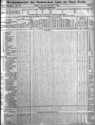 Nr. 23, Mit Nr. 25, 1916/06/18