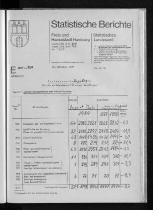 Ausbaugewerbe August 1989 : Lfd. Nr. 46