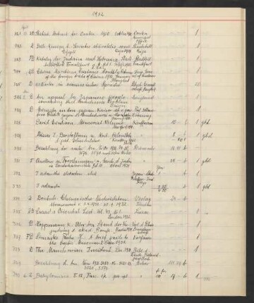 1932 Mai (Nr. 326 bis 468)