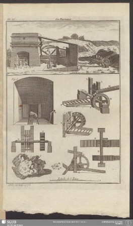 Pl. IV. [3e. Sec.] des Fourneaux