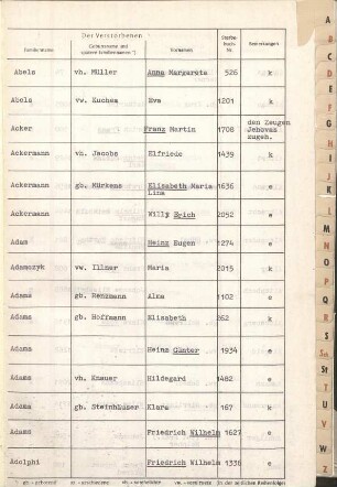 Jahrestabellen Sterbefälle Solingen 1984