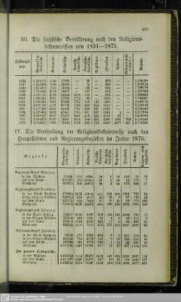 III. . Die sächsische Bevölkerung nach den Religionsbekenntnissen von 1834 – 1875