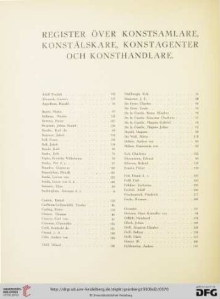 Register över konstsamlare, konstälskare, konstagenter och konsthandlare