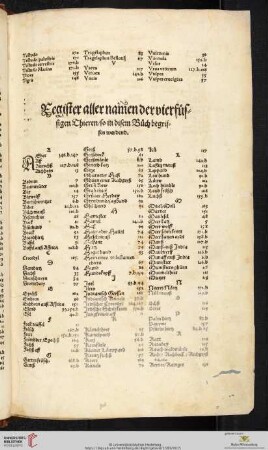 Register aller namen der vierfuessigen Thieren/ so in diesem Bůch begriffen werdend