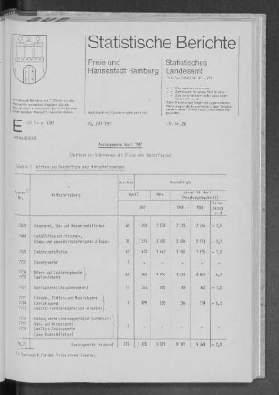Ausbaugewerbe April 1987 : Lfd. Nr. 20