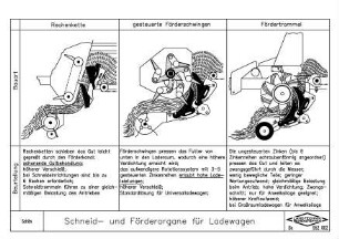 Schneid- und Förderorgan für Ladewagen