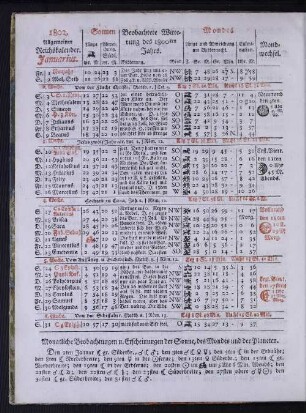 1802. Allgemeiner Reichskalender. Januarius.
