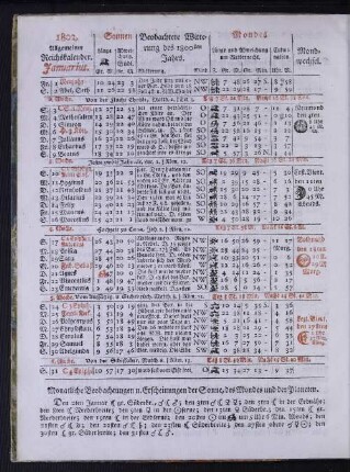 1802. Allgemeiner Reichskalender. Januarius.