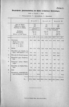 Anlage 2., 11. Juni 1902