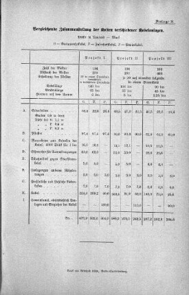 Anlage 2., 11. Juni 1902