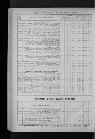 VI. Chemie, Pharmazie, Physik
