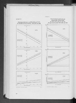 Schaubild 2: Stimmenanteilslinien von SPD, CDU und F.D.P. bei den Bürgerschaftswahlen 1970, 1974 und 1978