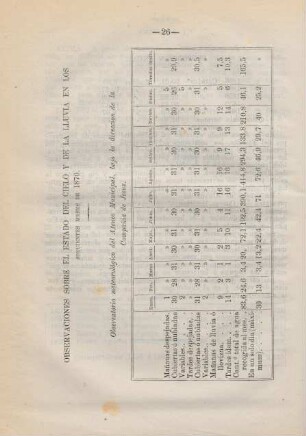 Observaciones sobre el estado del cielo y de la lluvia en los siguiguientes meses de 1870