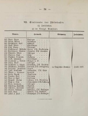 24-26, VII. Studirende der Philosophie