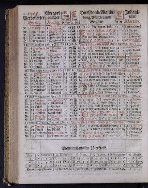 1766. Verbesserter Aprilis.