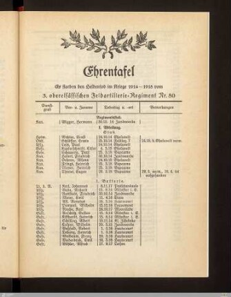 Ehrentafel