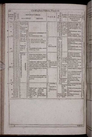 Anni Christi. vulg. 1201-1400