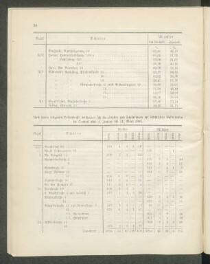 Nach ihrem religiösen Bekenntnisse vertheilten sich die Schüler und Schülerinnen der öffentlichen Volksschulen im Quartal vom 1. Januar bis 31. März 1896.