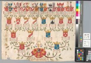 Proband: Korff, Maria Anna Hedwig Henriette von; Vater: Korff, Benedikt Heinrich Theodor von; Mutter: Hanxleden, Anna Helena Franziska von: Clarenberg, Stift