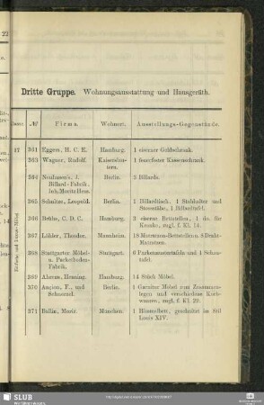 Dritte Gruppe. Wohnungsausstattung und Hausgeräth