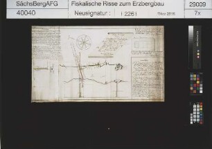 Güte Gottes und König David Stolln bei Scharfenberg, Treiben eines Ortes auf dem Neu Glück Morgengang und Abteufen eines Tageschachtes