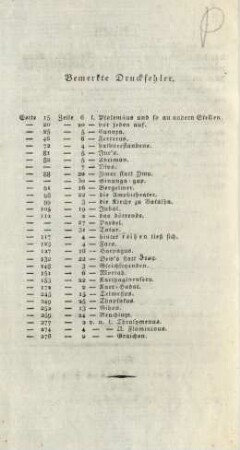 Bemerkte Druckfehler