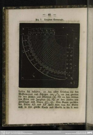 Fig. 7. Tragbare Sonnenuhr