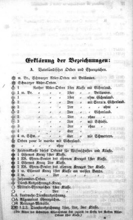 [Adreß-Kalender von Berlin]