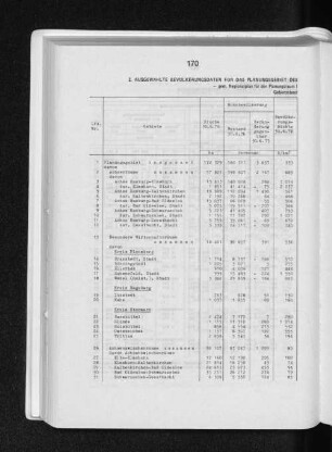 2. Ausgewählte Bevölkerungsdaten für das Planungsgebiet des gemeinsamen Landesplanungsrates Hamburg/Schleswig-Holstein