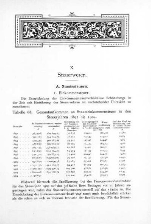 X. Steuerwesen
