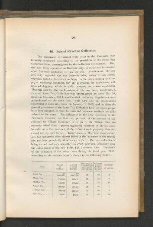 48. Inland Revenue Collection.