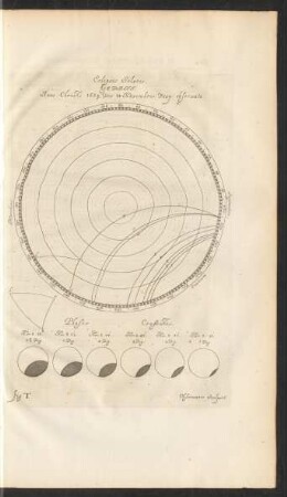 fig. T. Eclipsis Solaris, Gedani. Anno Christi 1659, Die 14 Novembris, Vesp. observata