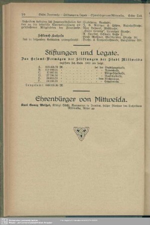 Ehrenbürger von Mittweida