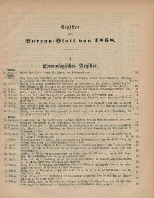 Register zum Bureau-Blatt von 1868