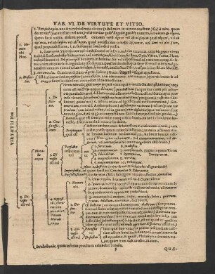 Tab. VI. De Virtute Et Vitio.