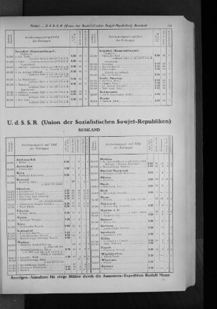 U.d.S.S.R. (Union der Sozialistischen Sowjet-Republiken)